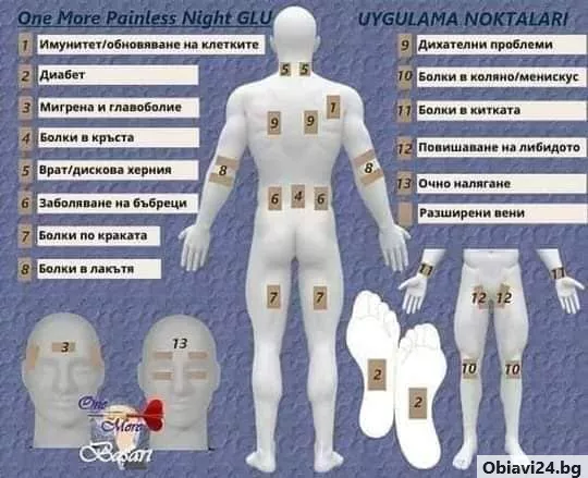 лечебни пластири- Painless Night GLU - obiavi24.bg